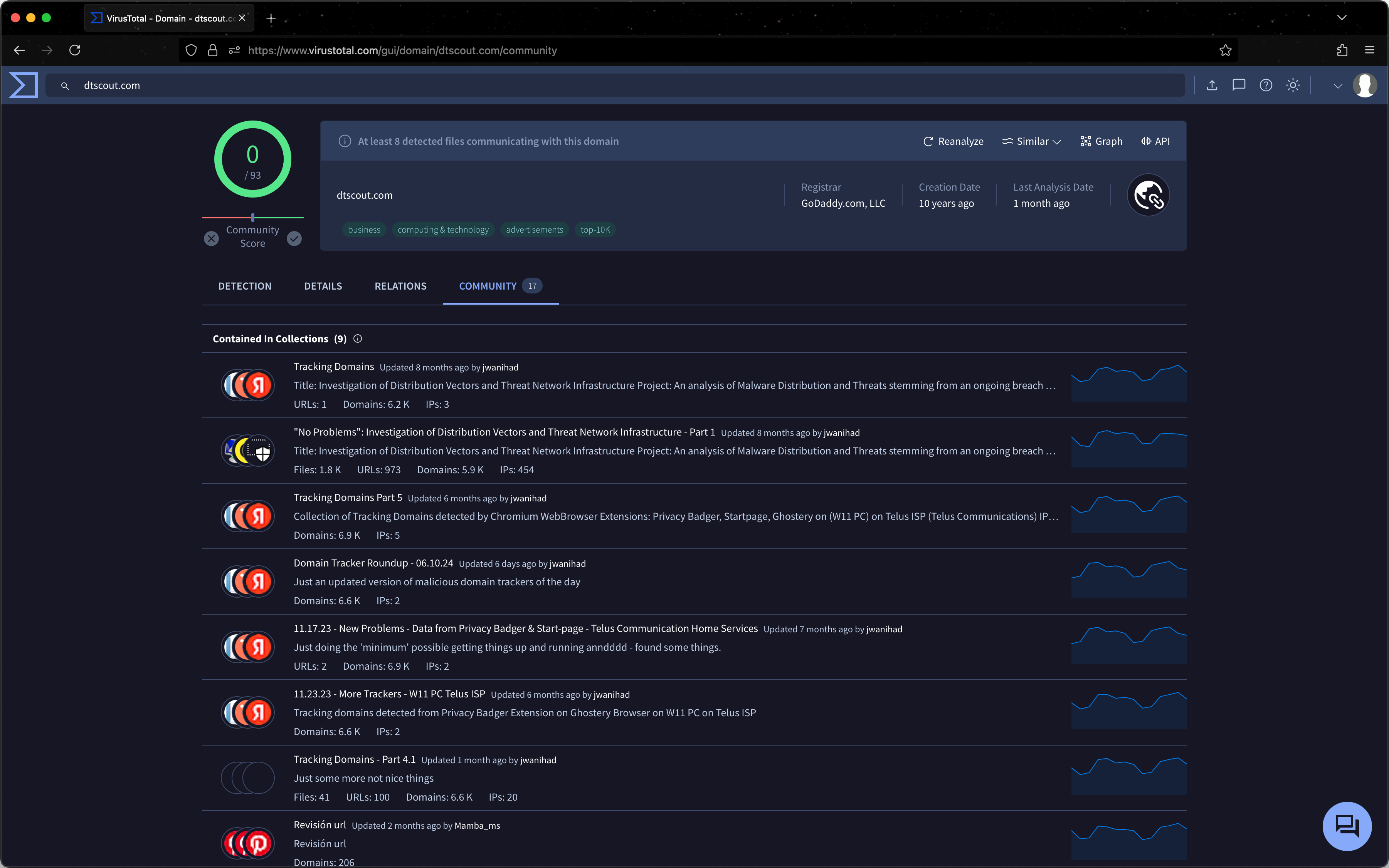 virustotal-community